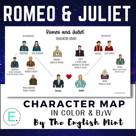 Character List .
